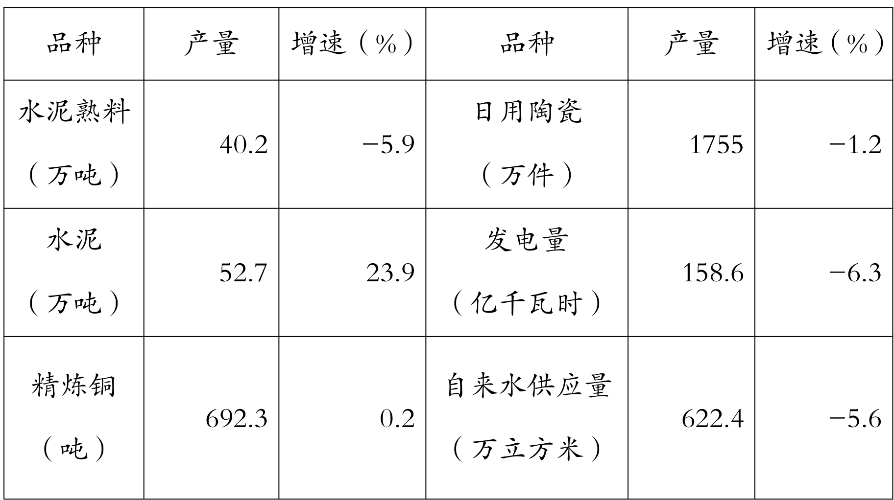 table