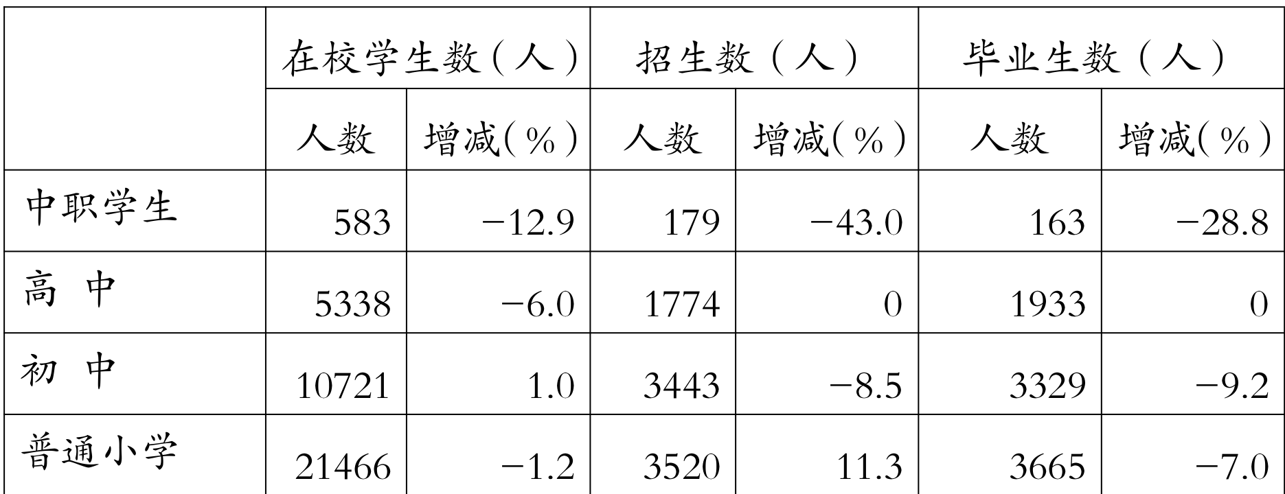 table