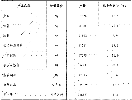 table
