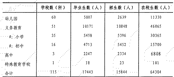 table