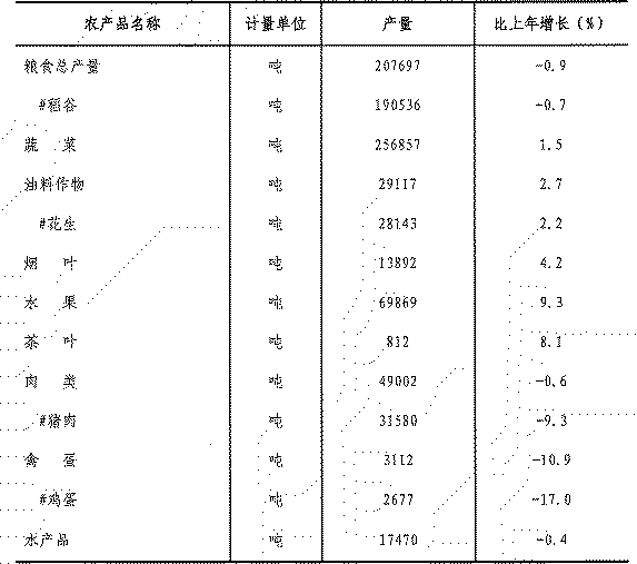 table