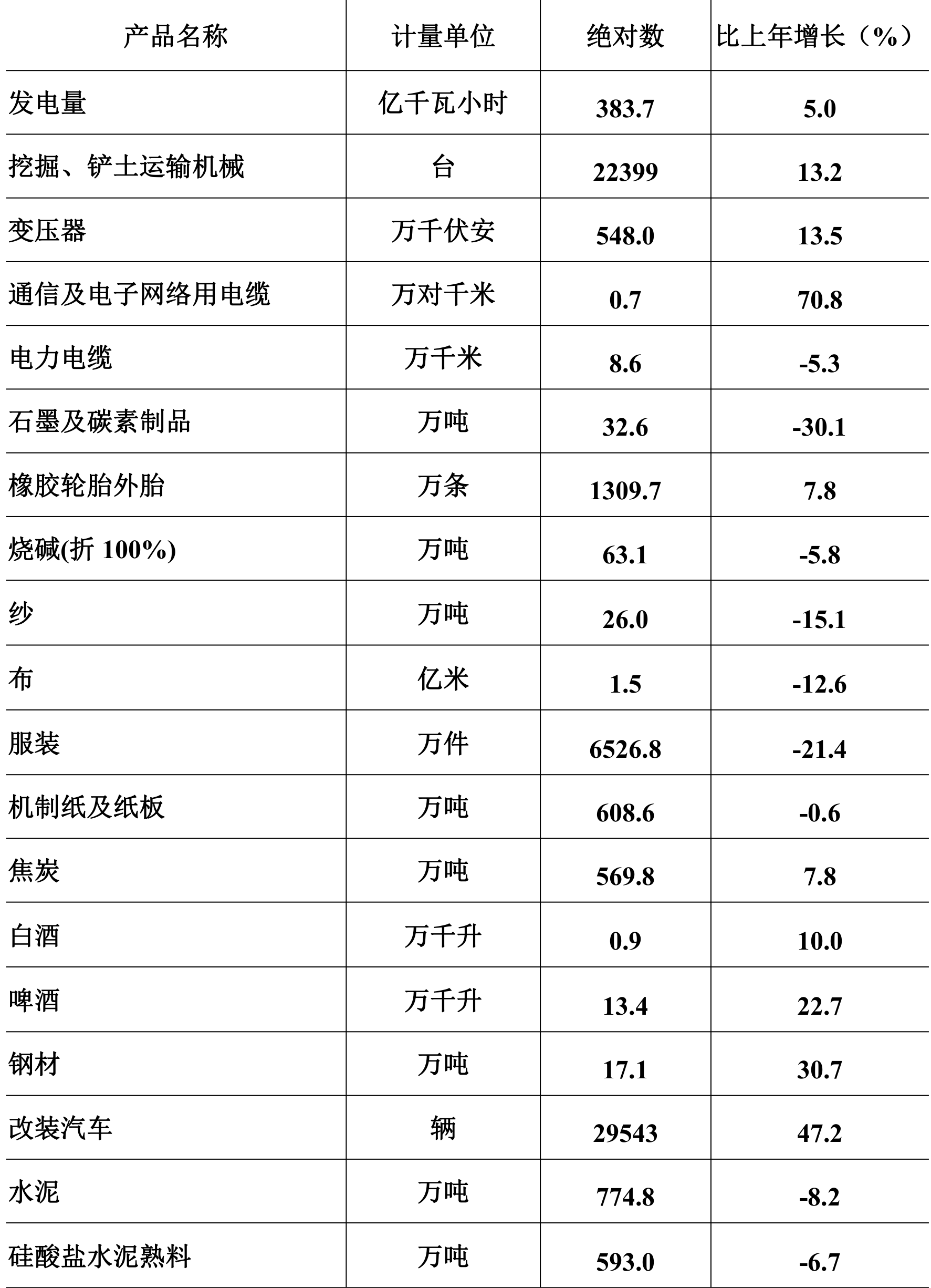 table