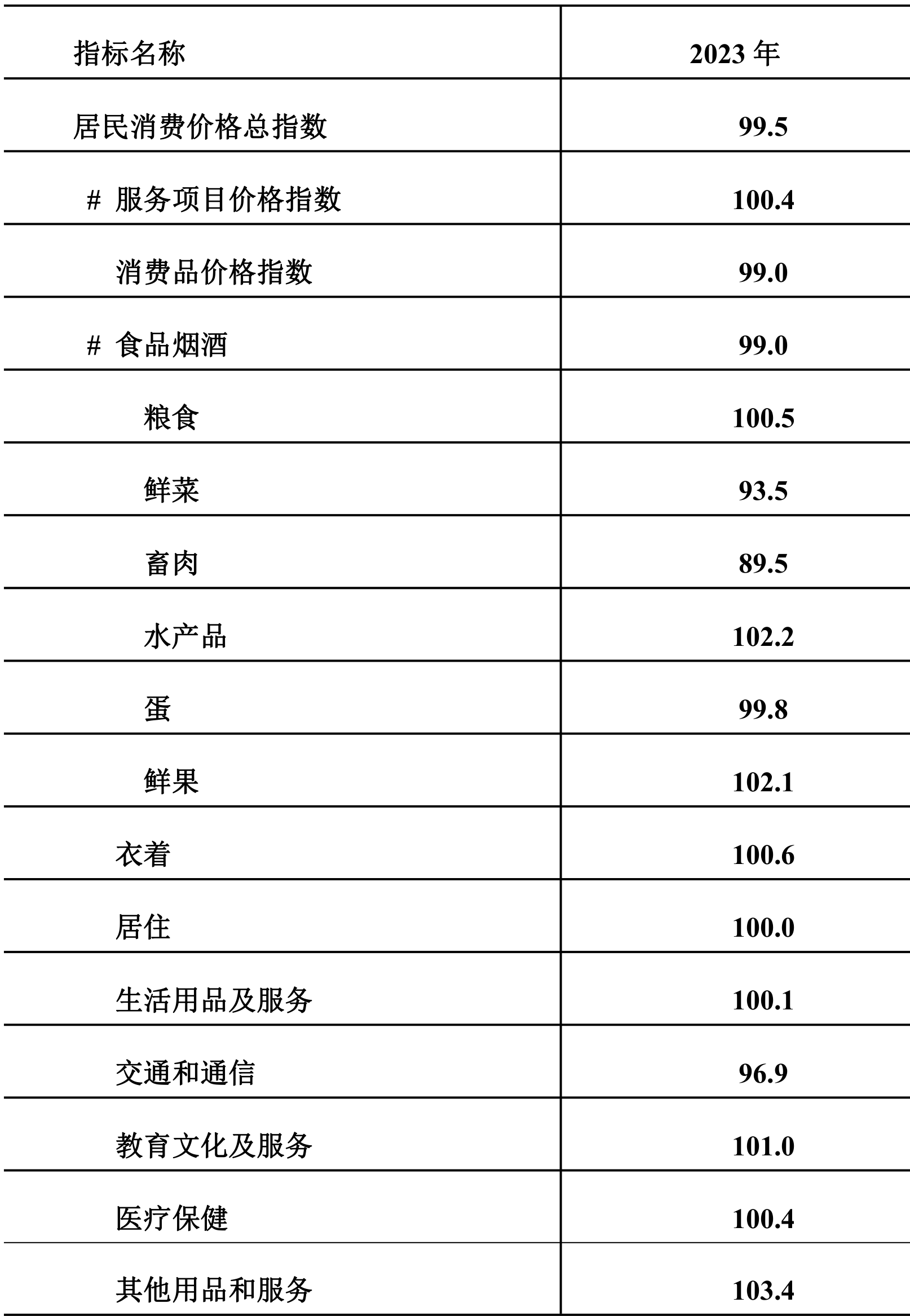 table