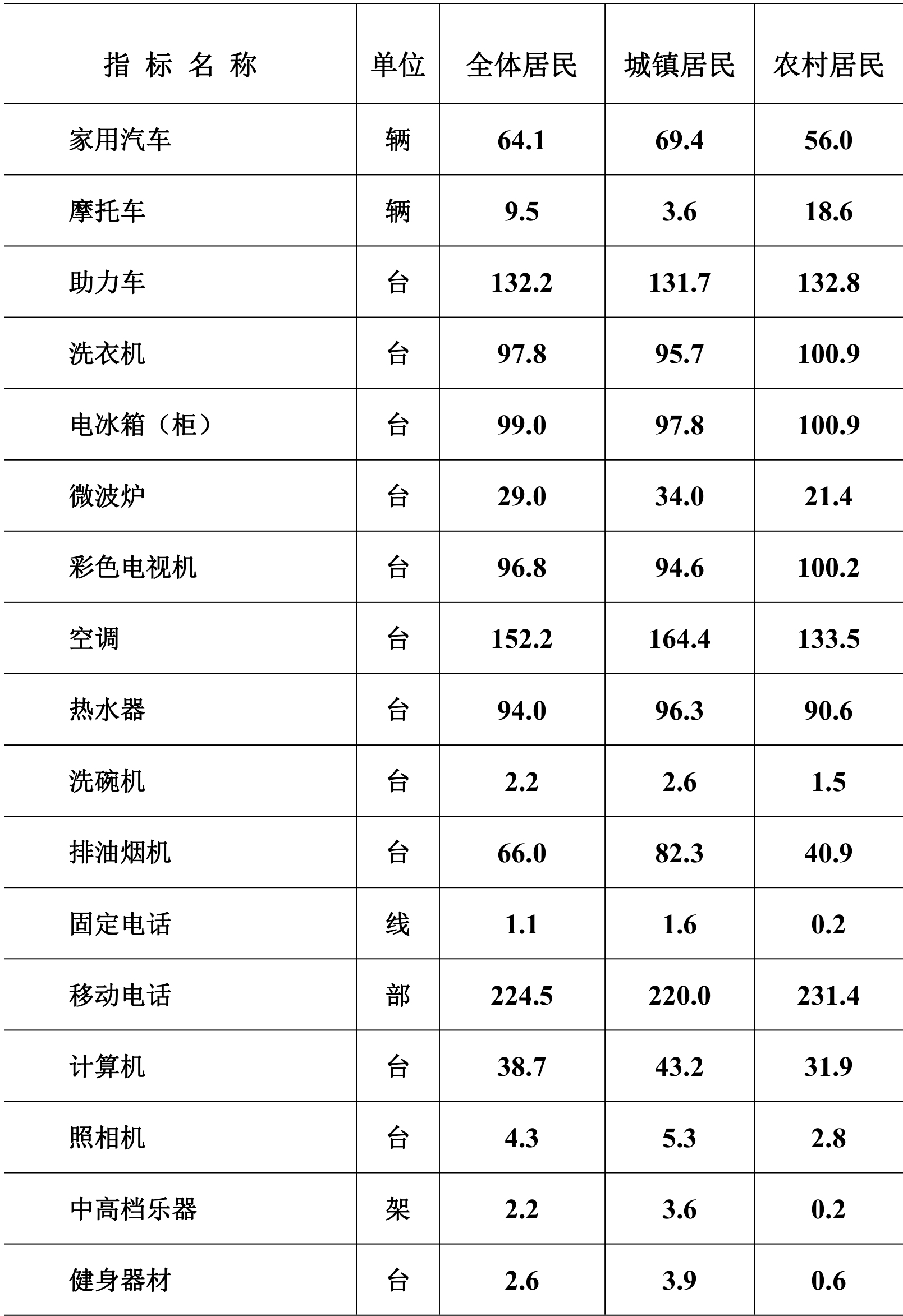table