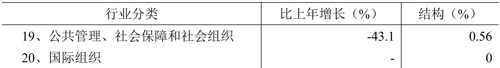 table