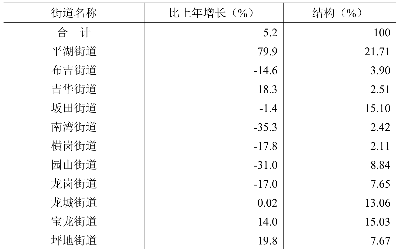 table
