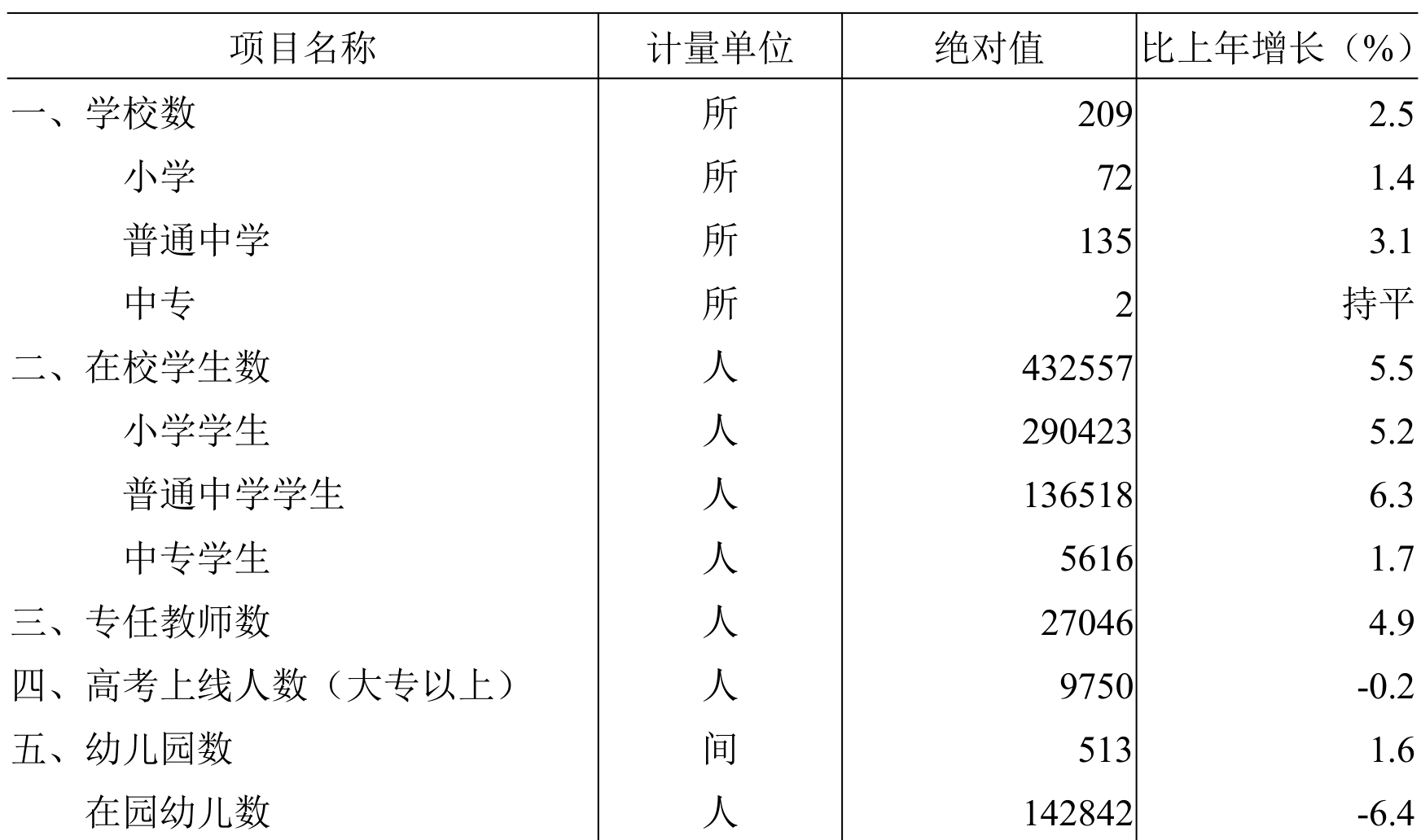 table