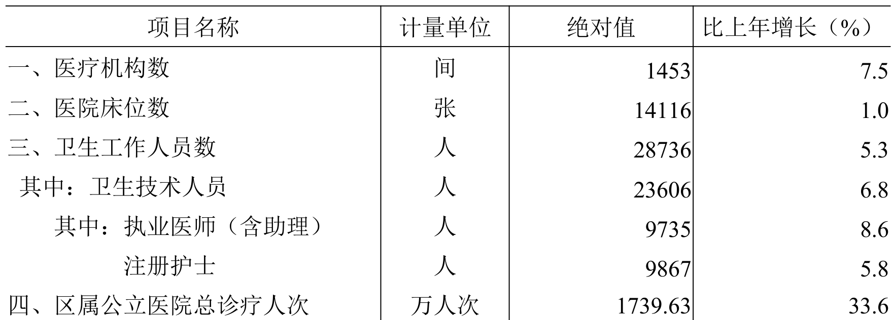 table