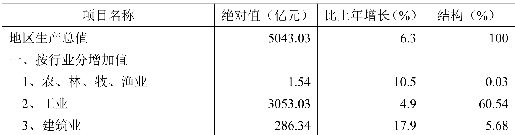 table