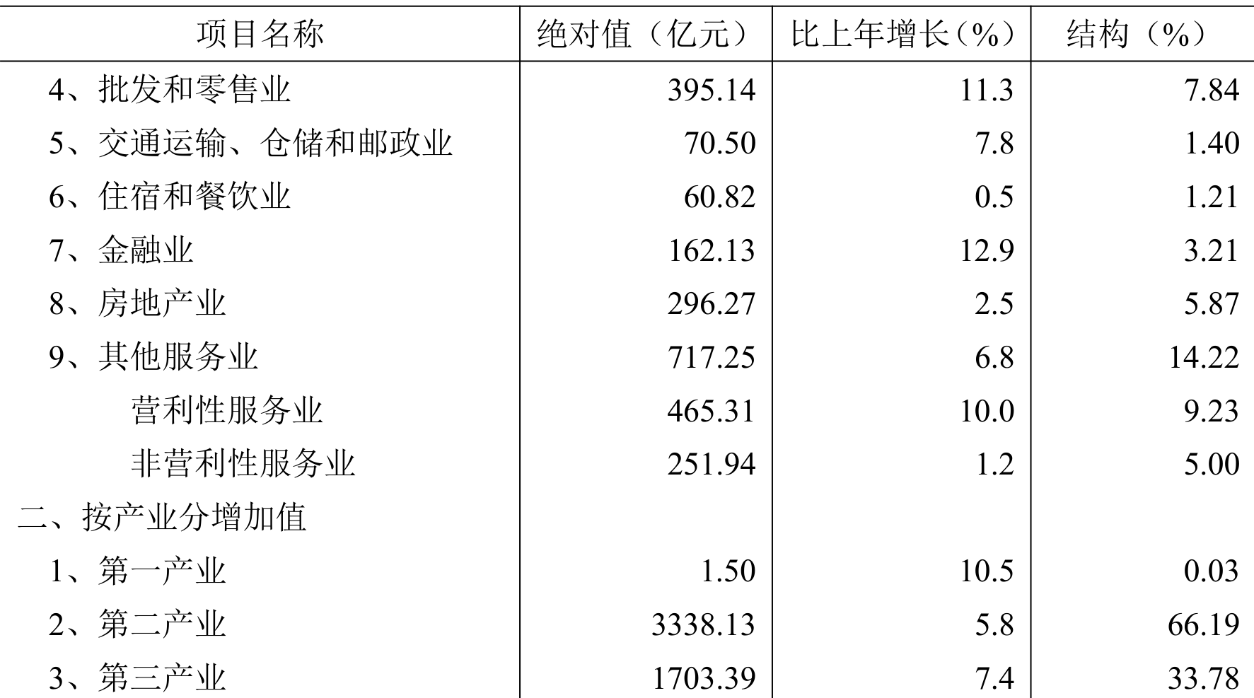table