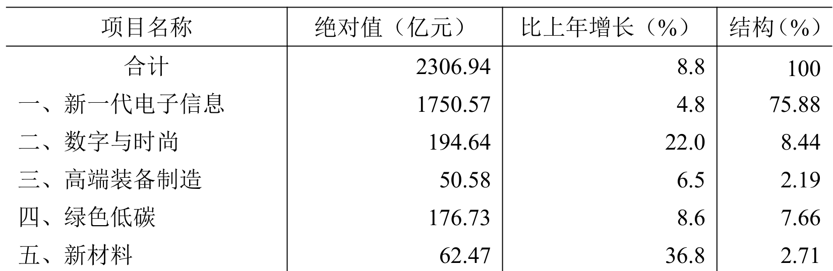table