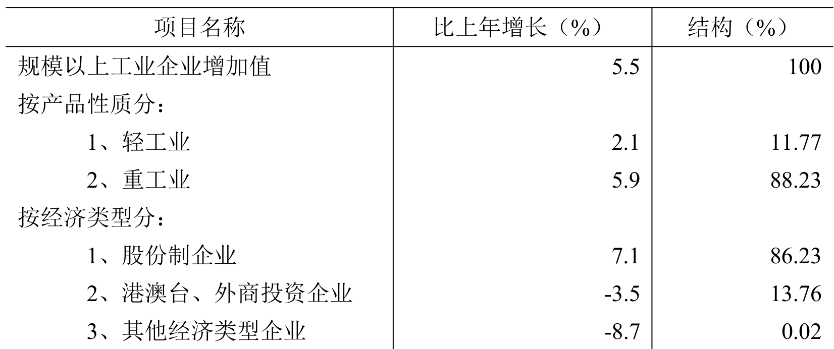 table