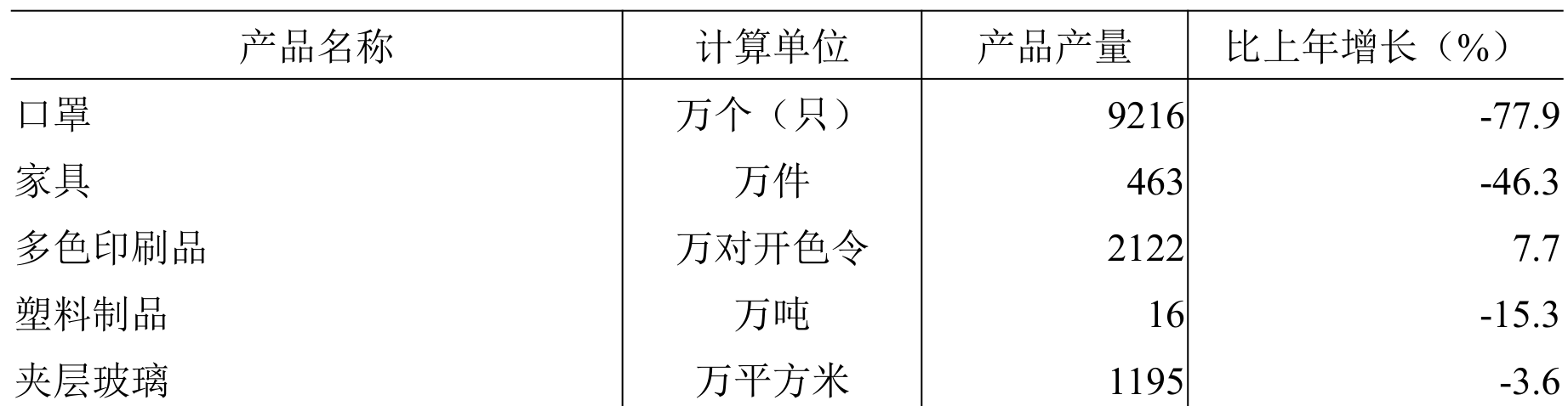 table