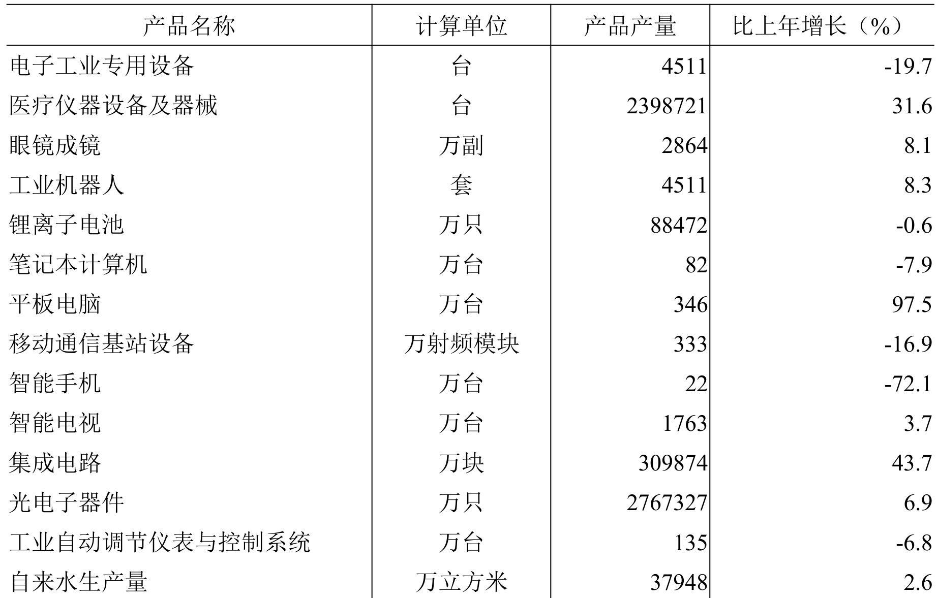 table