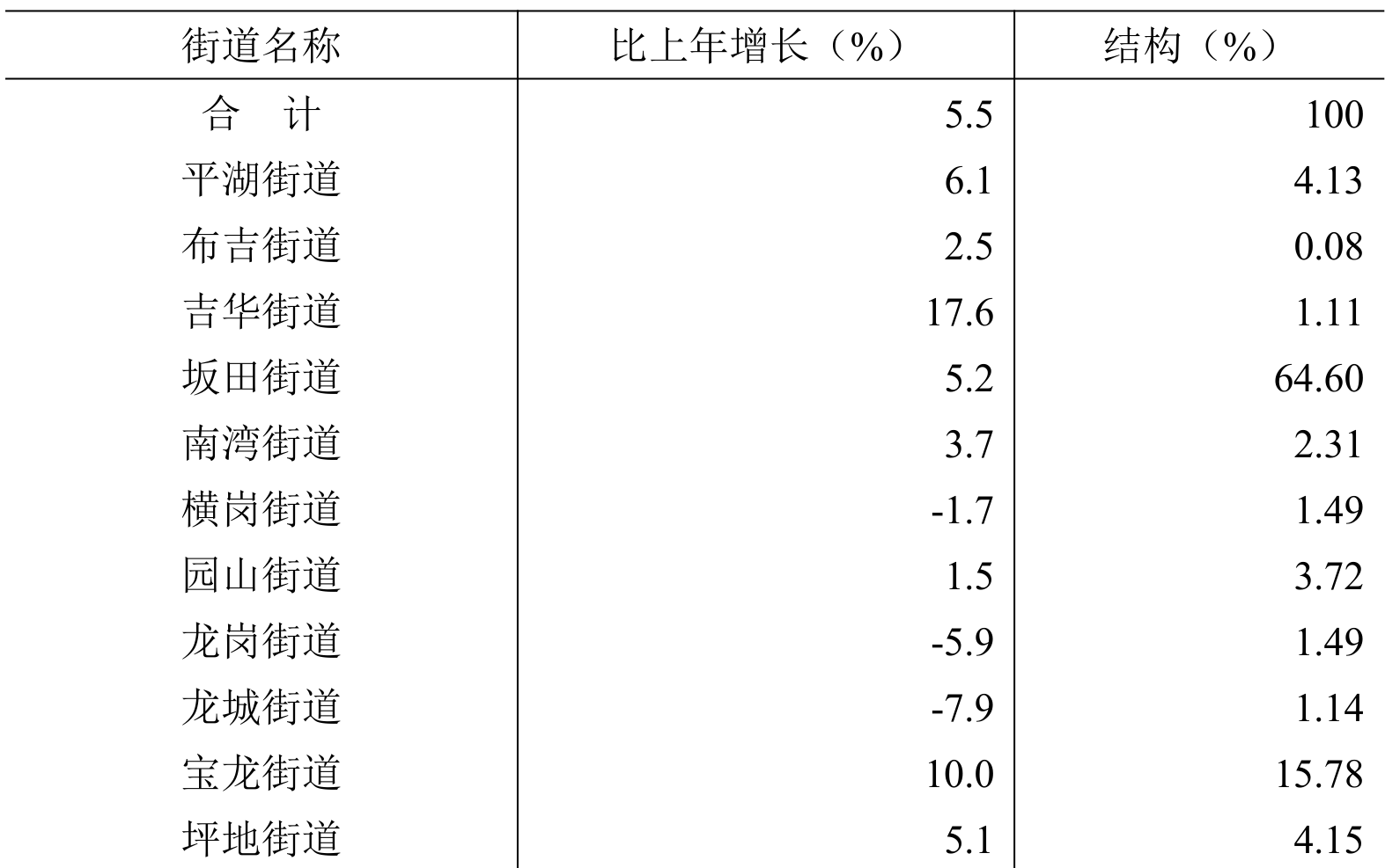 table