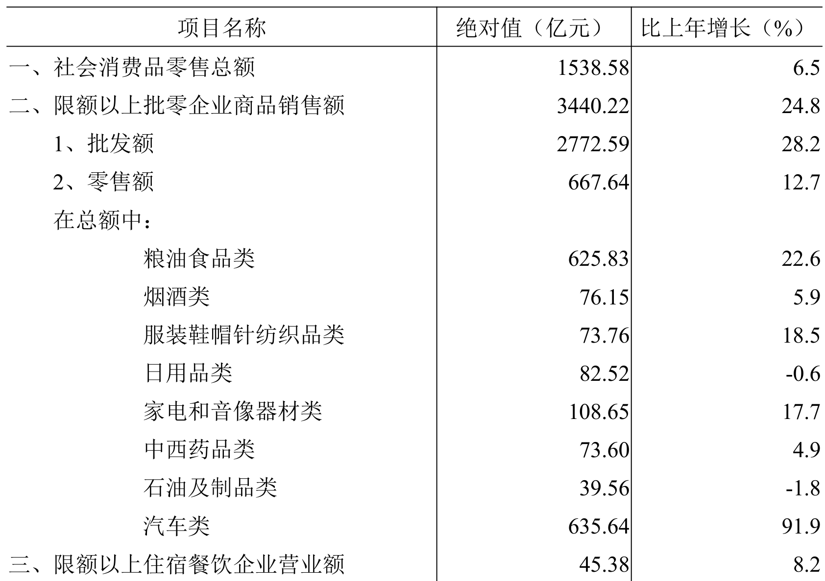 table