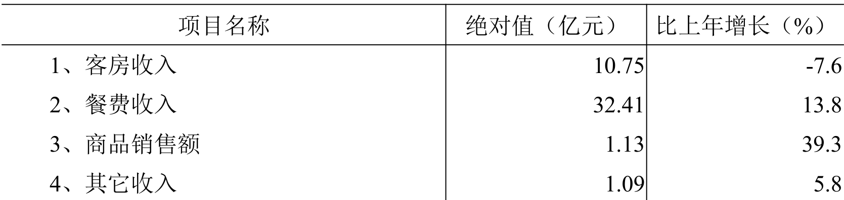 table