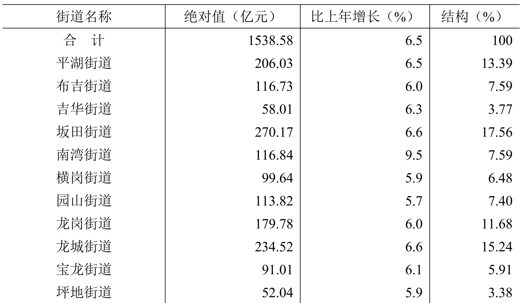 table