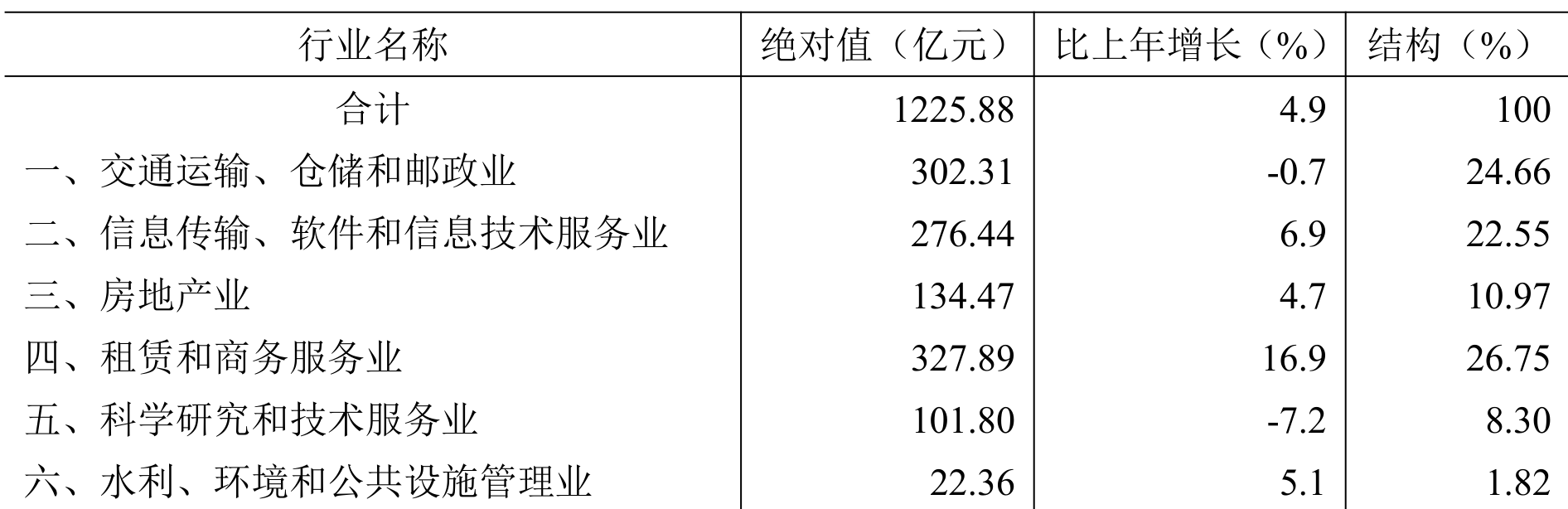 table