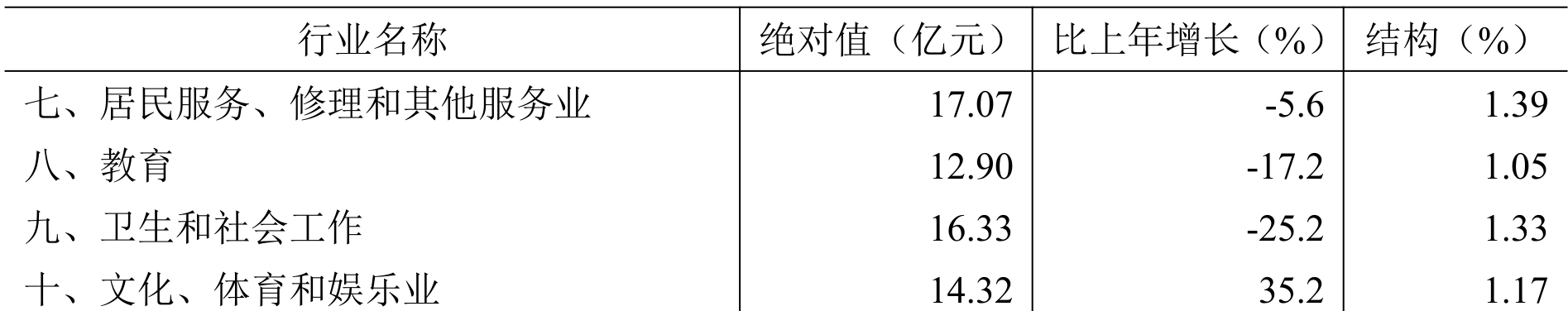 table