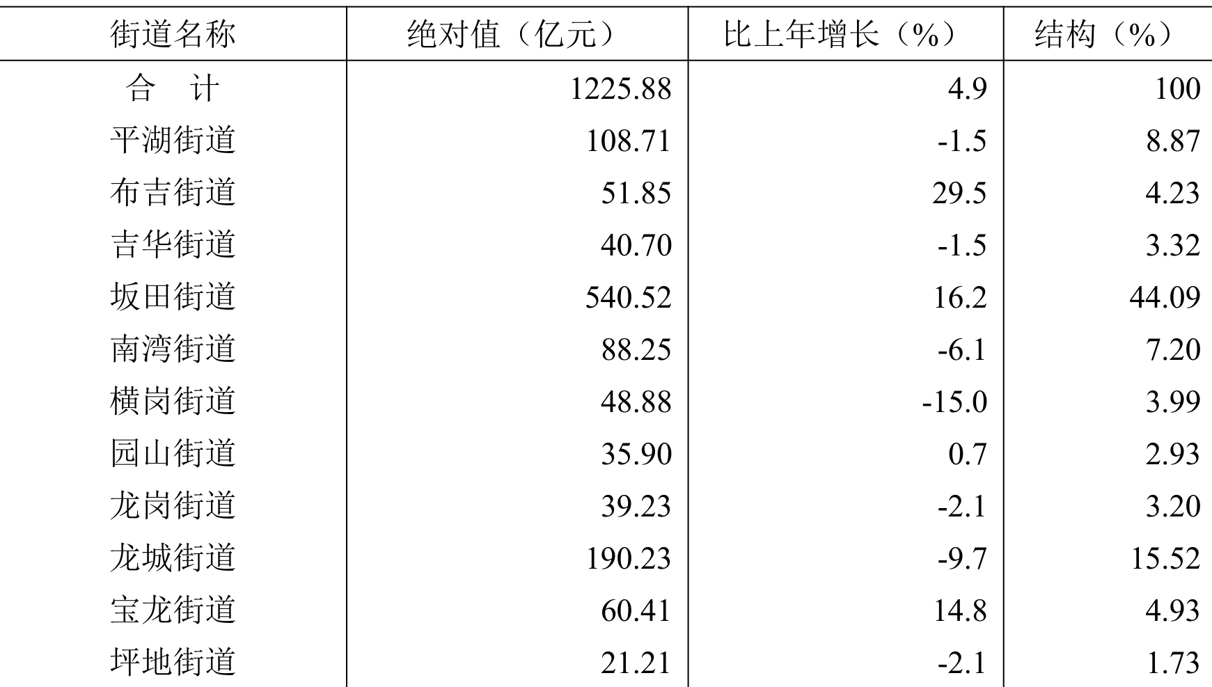 table