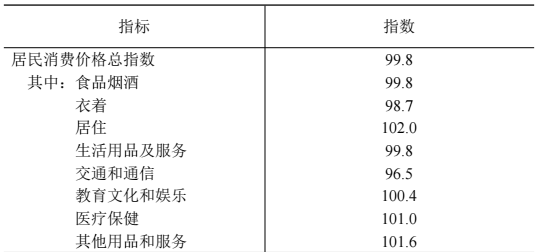 table