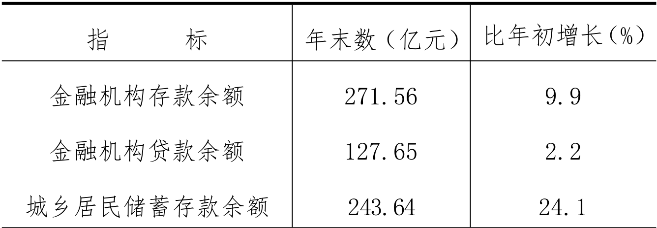 table