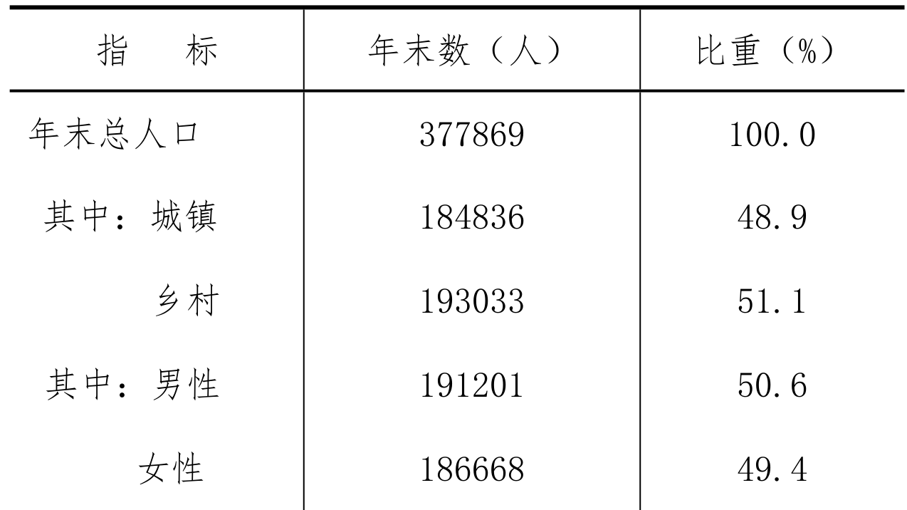 table