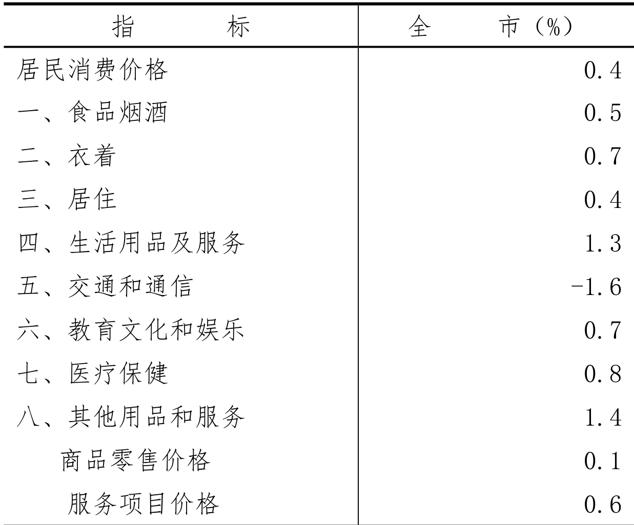 table