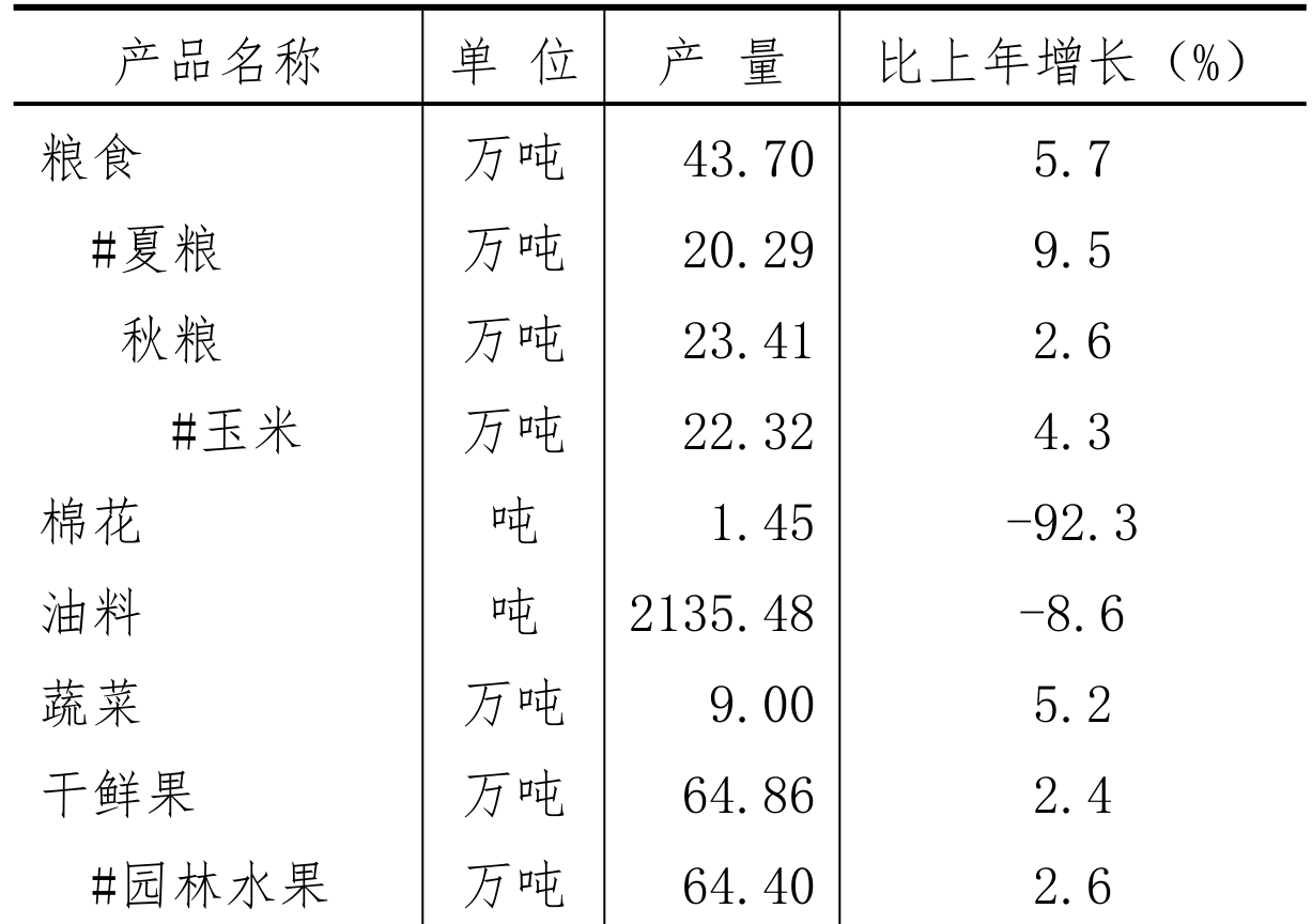 table