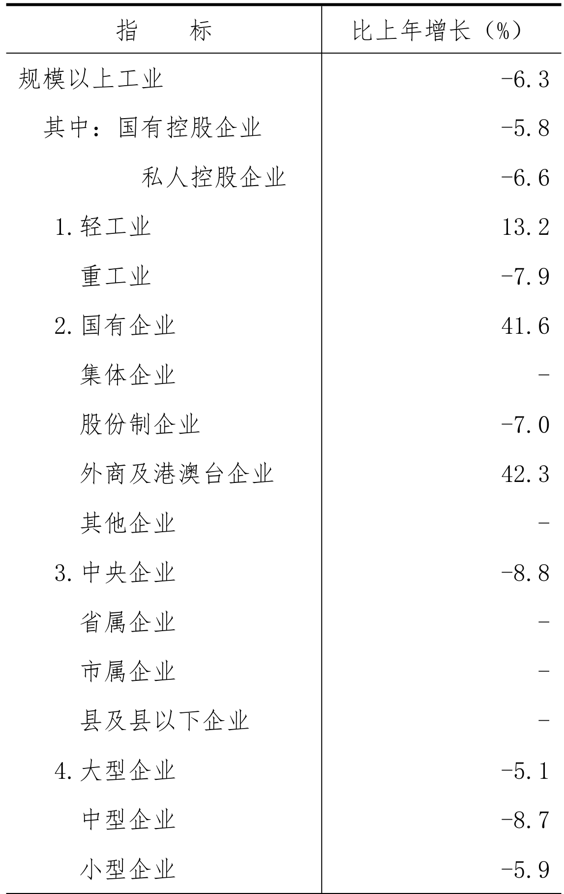 table