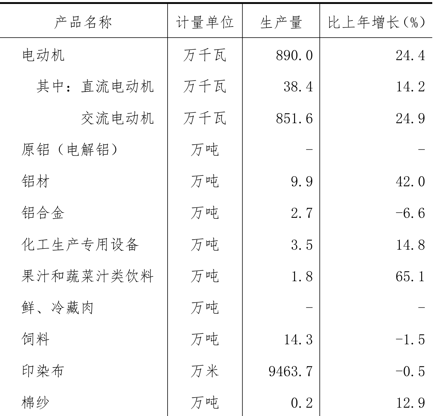 table