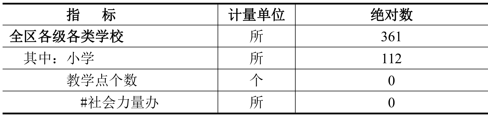 table