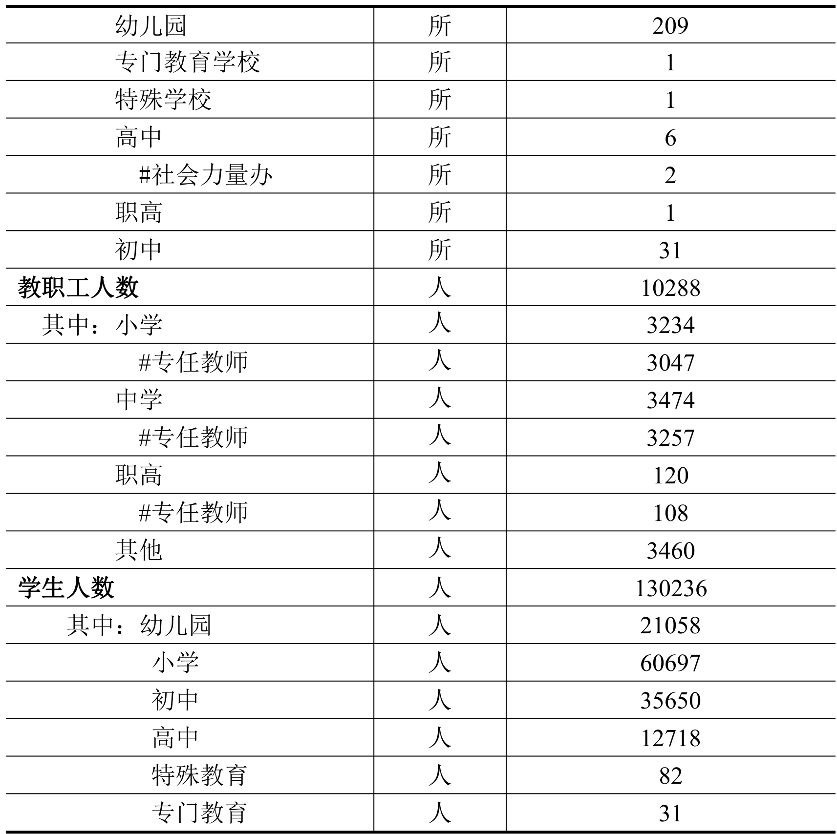 table