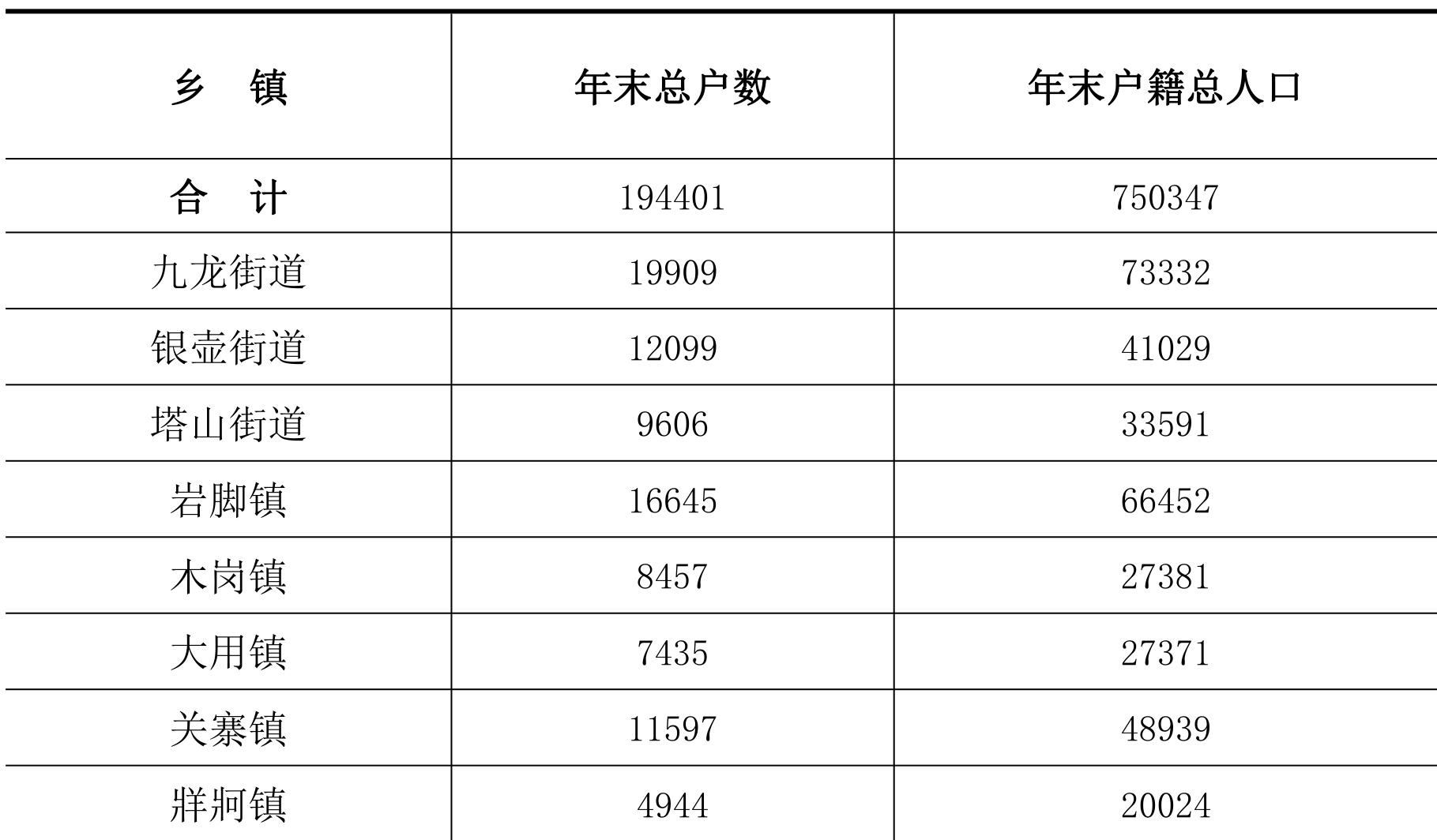 table