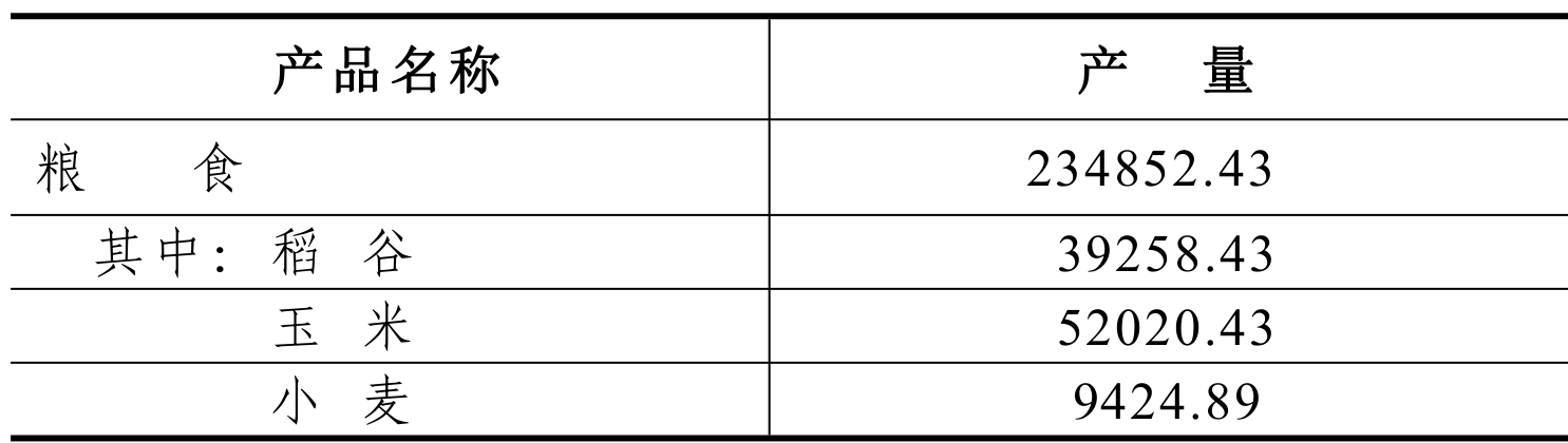 table