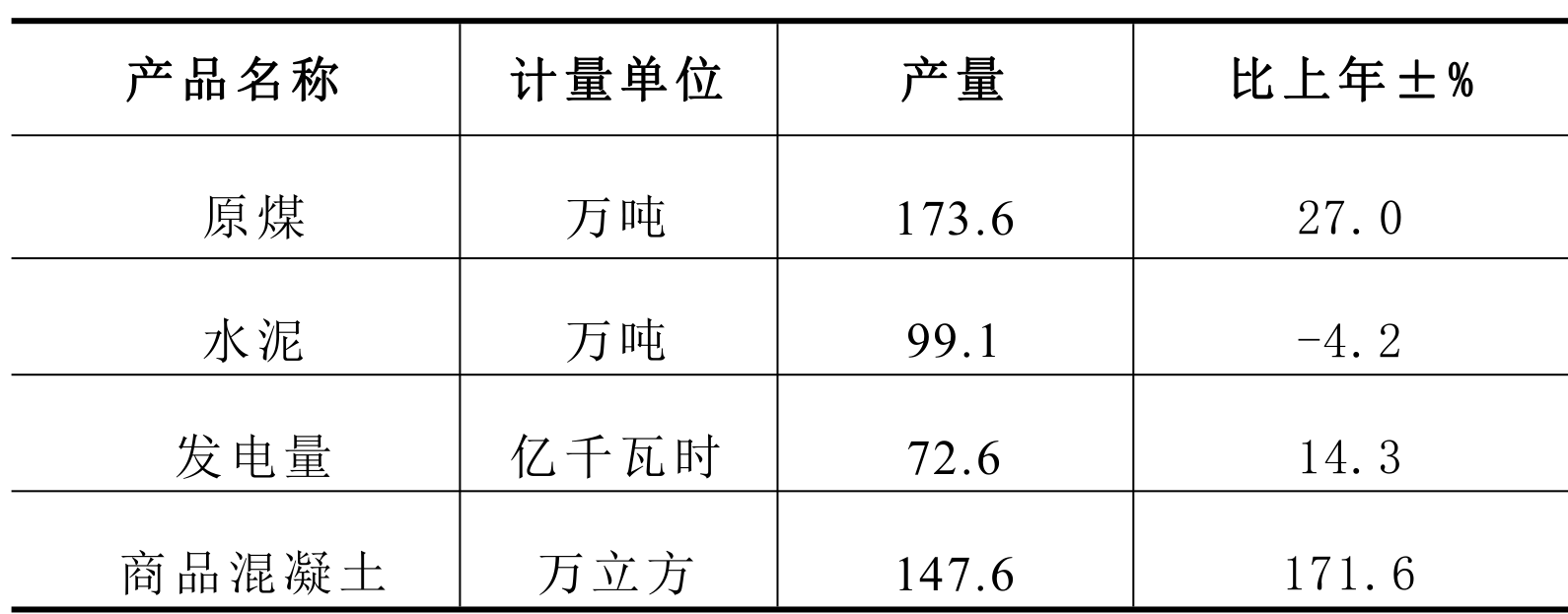table
