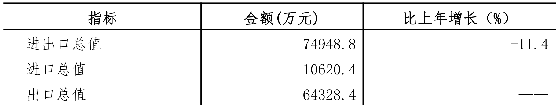 table