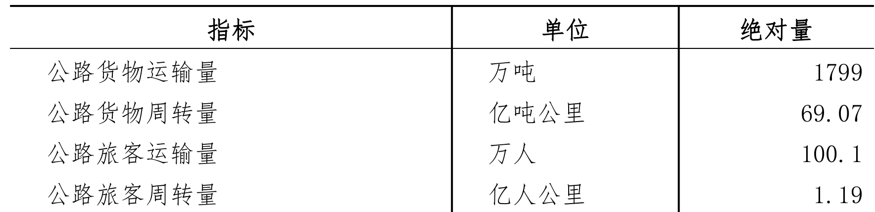 table