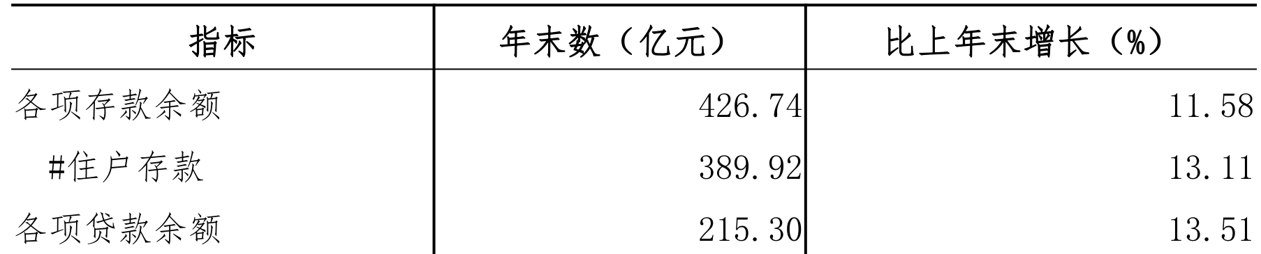 table