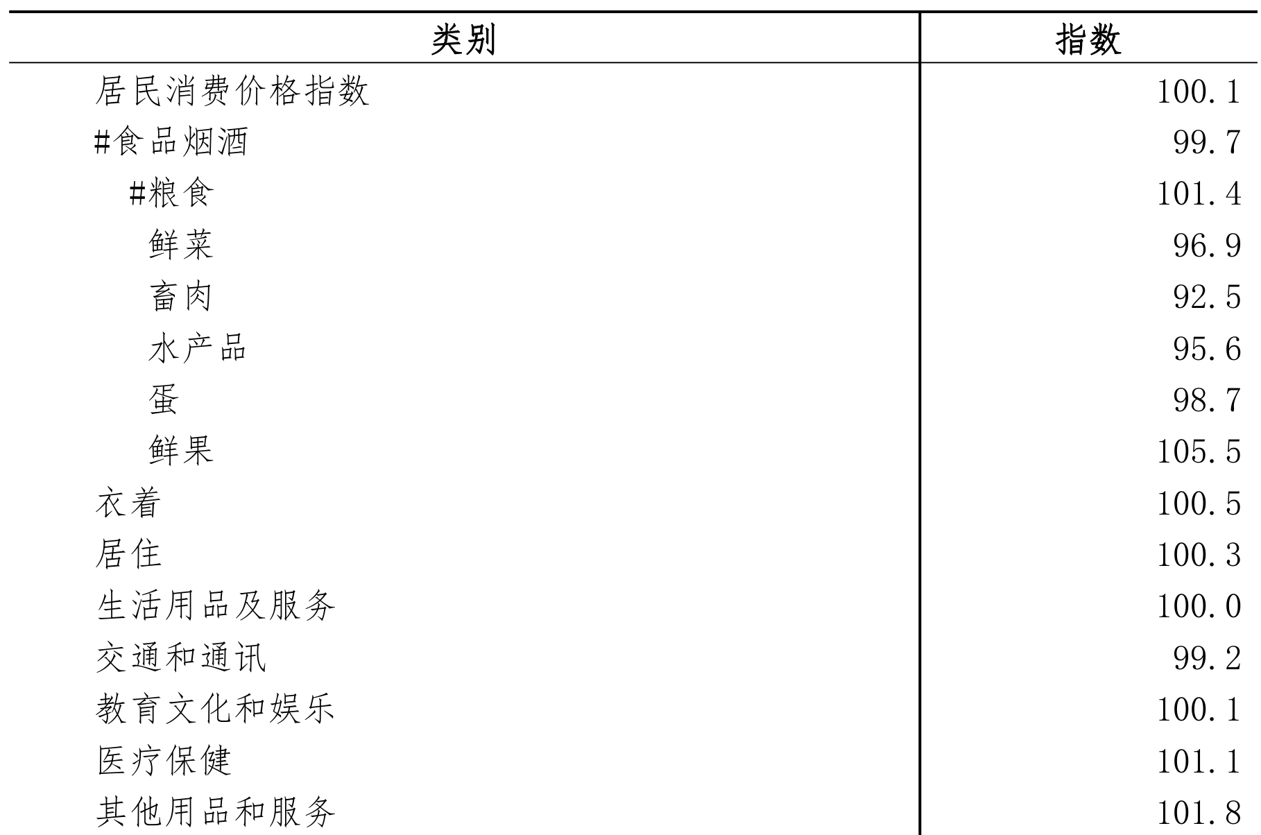 table