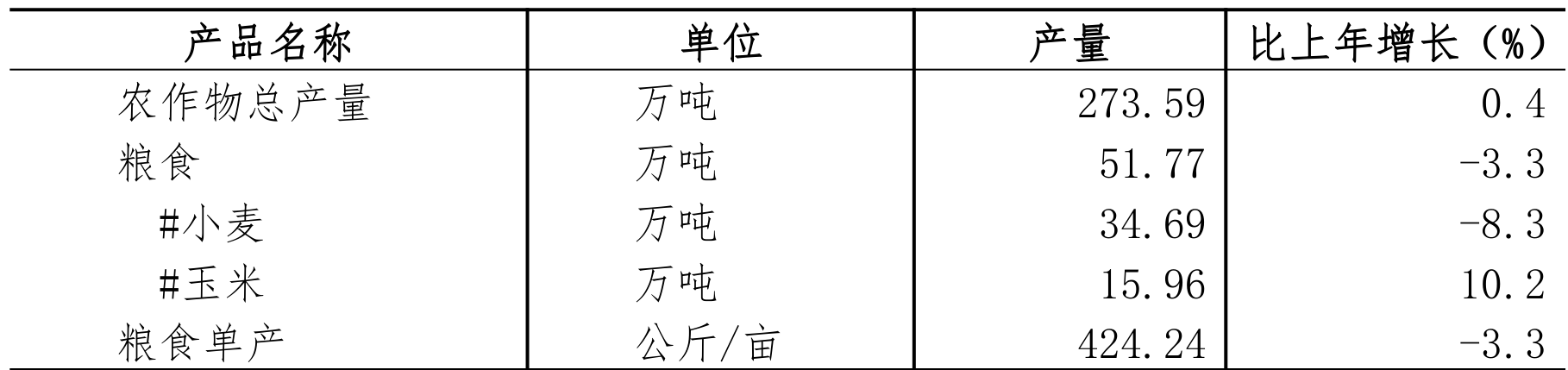 table