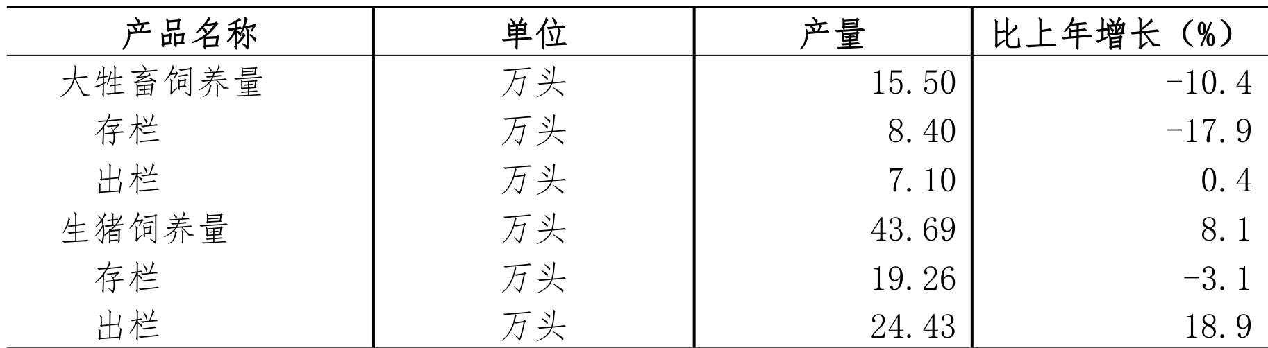 table