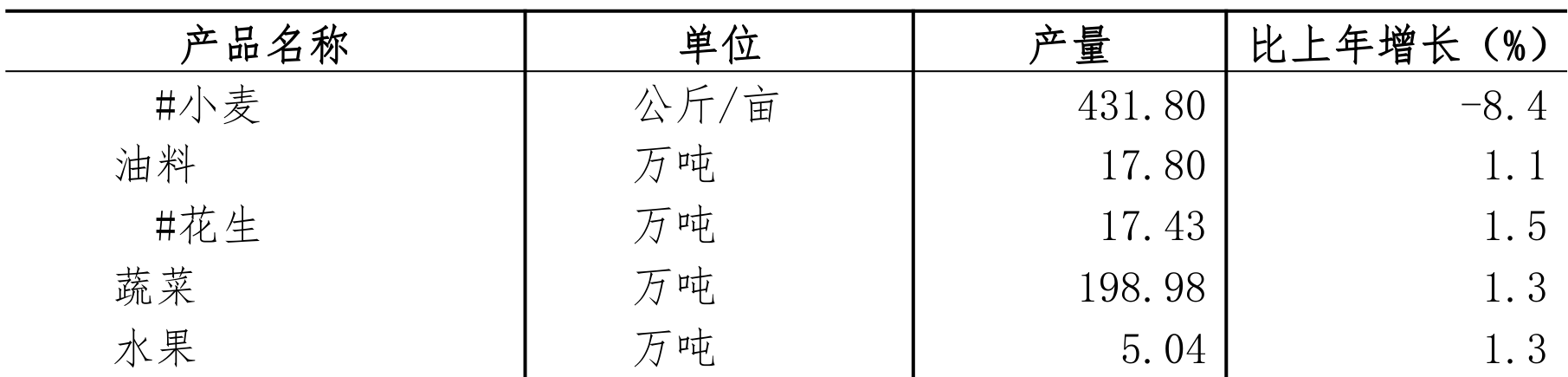 table