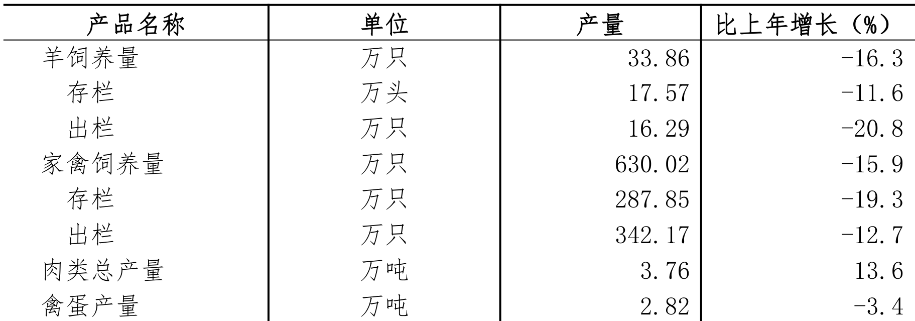table
