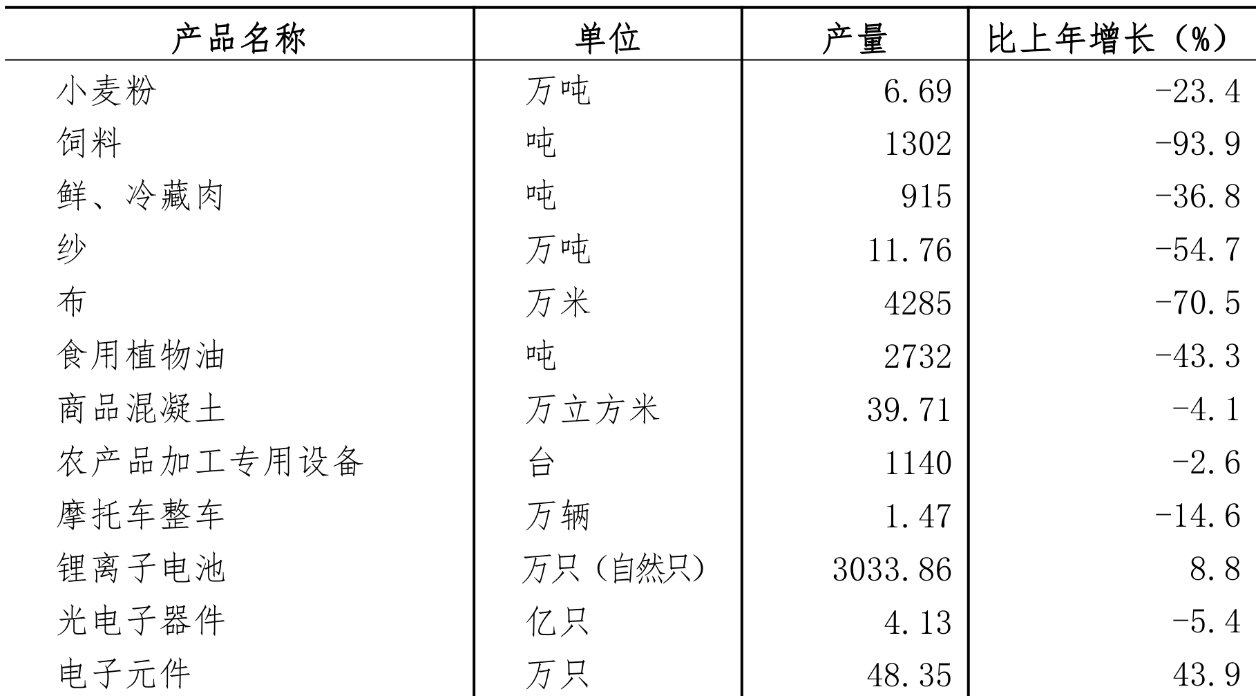 table
