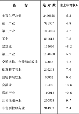 table