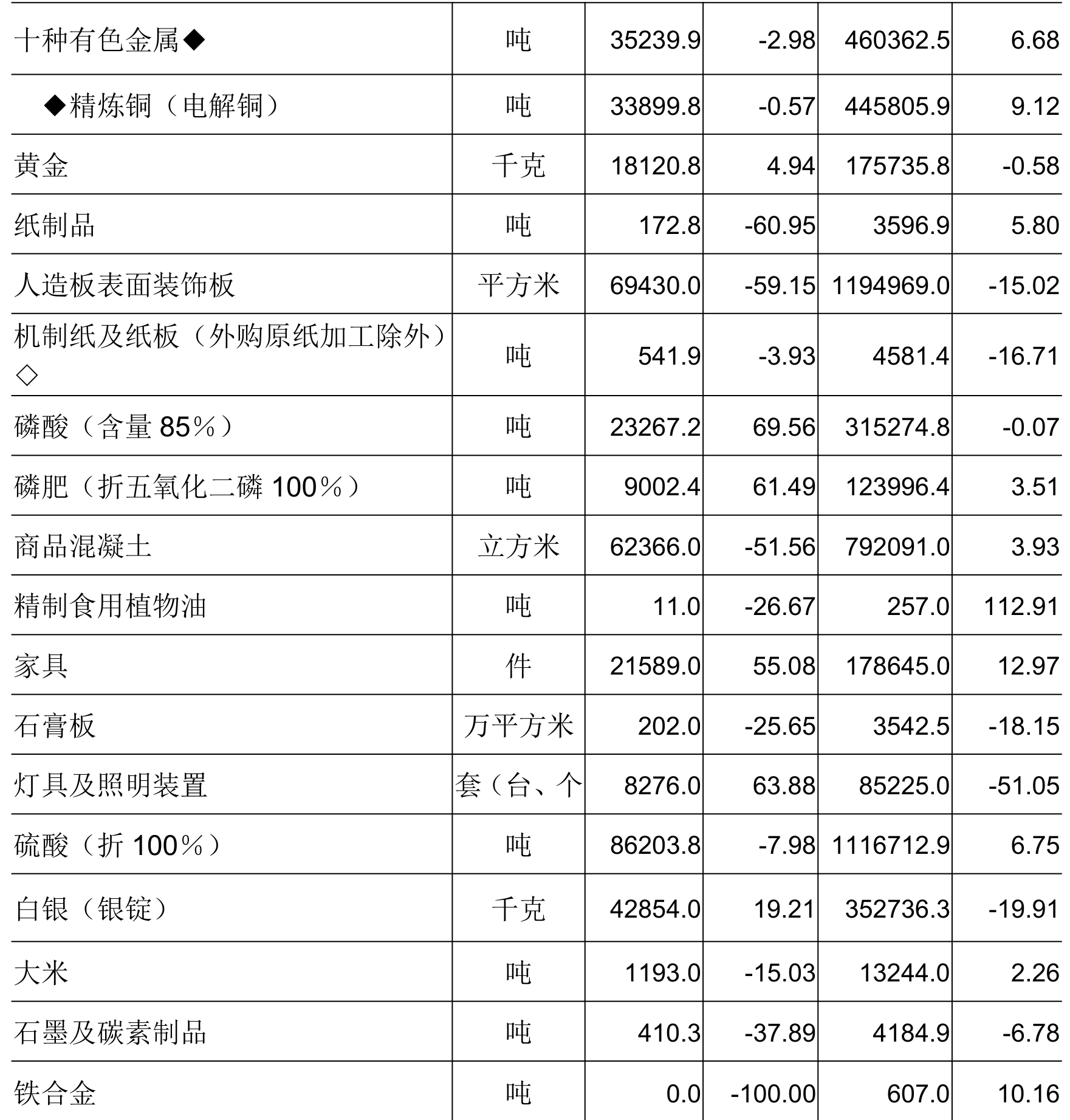table