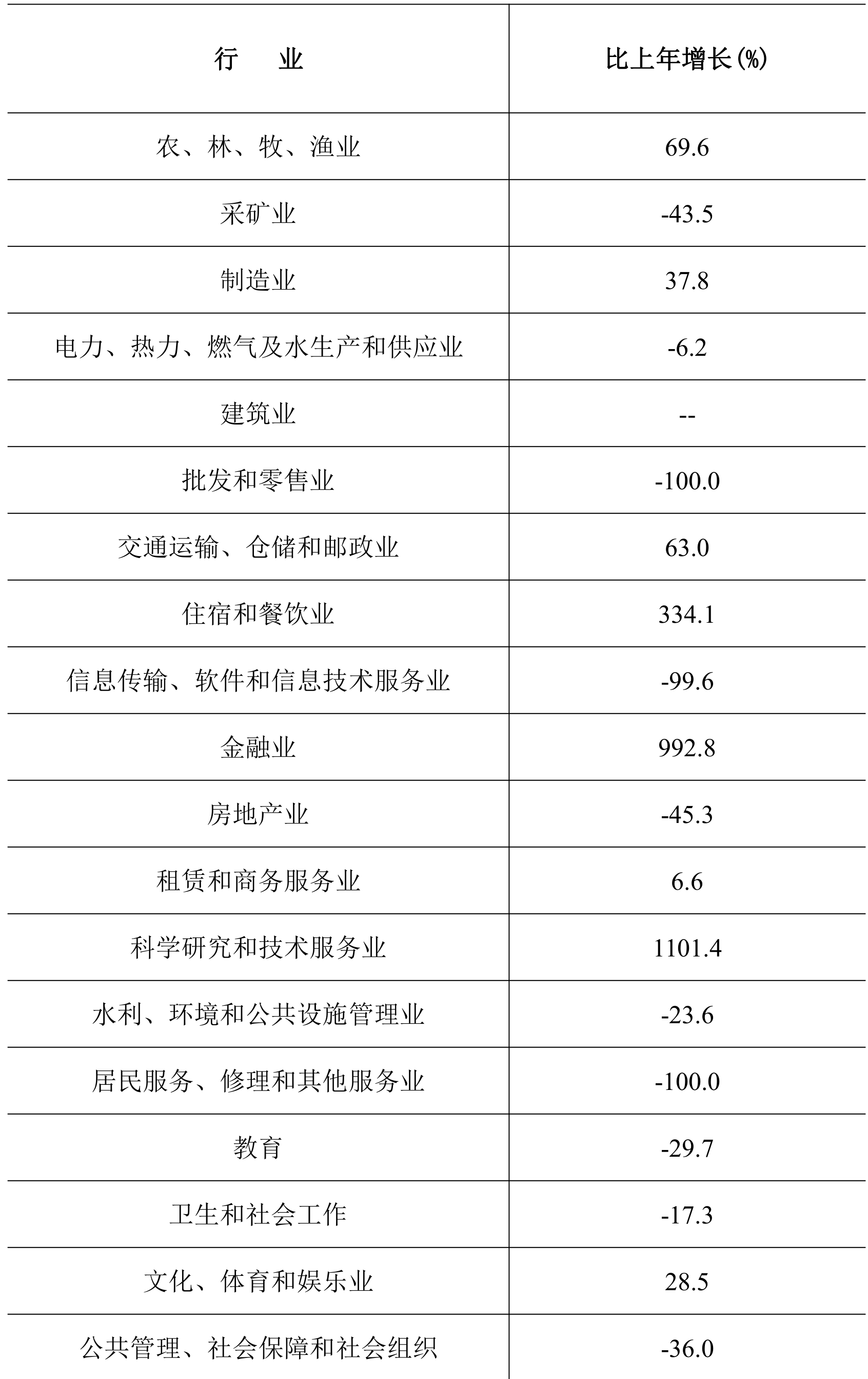 table