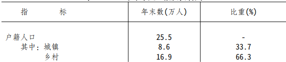 table